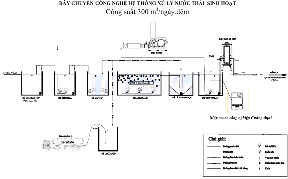 Máy ozone xử lý nước